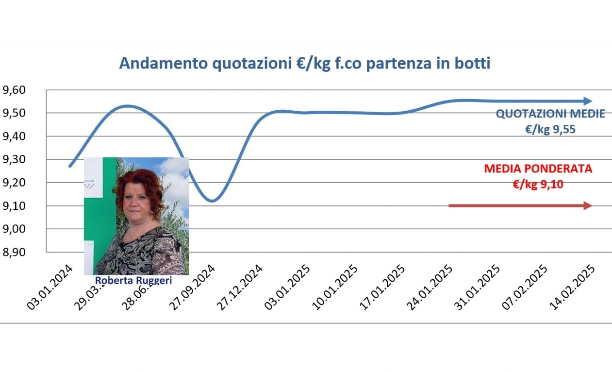 60 Minutes visual data 2